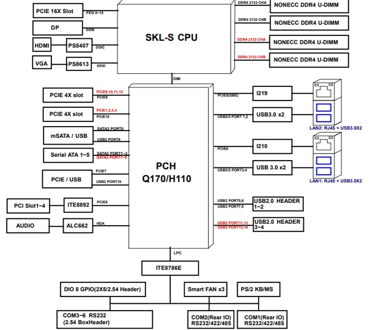 IMB500 Block Diagram