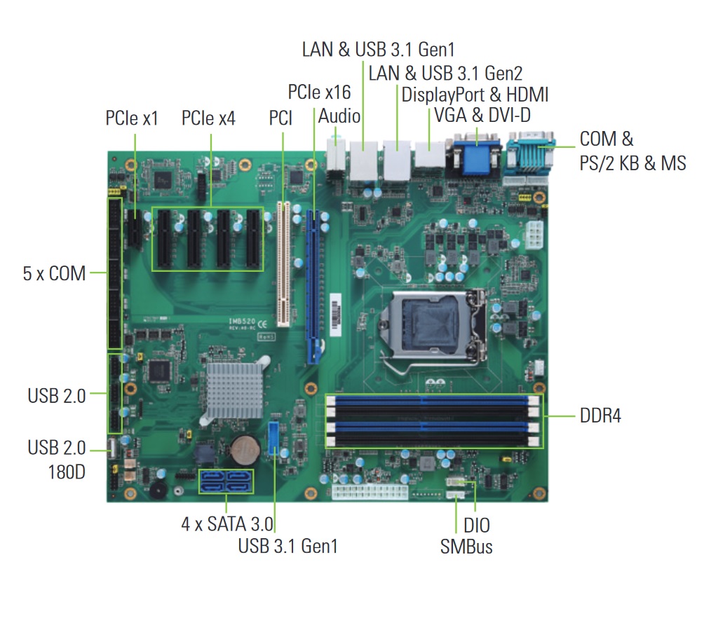 IMB521 Detail