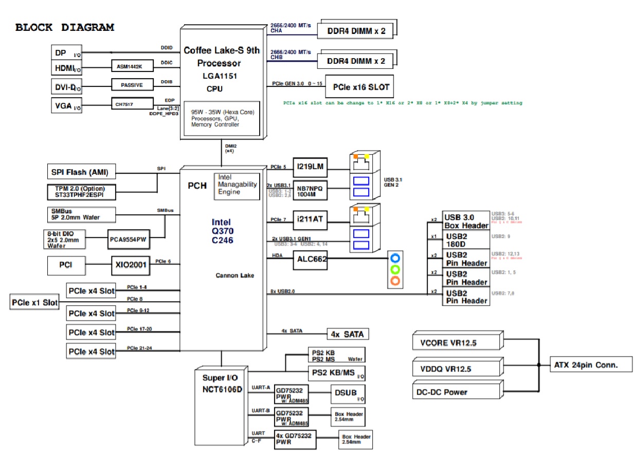 IMB521R Block Diagram
