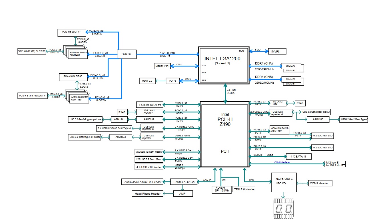 C9Z490 Block Diagram