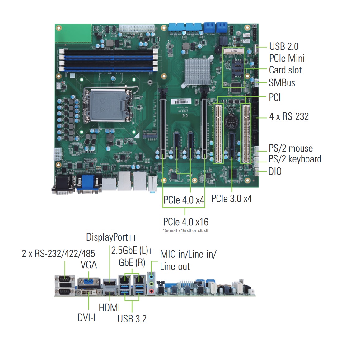 IMB540 IO Detail
