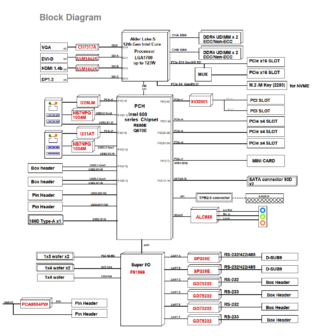 imb540 Block Diagram