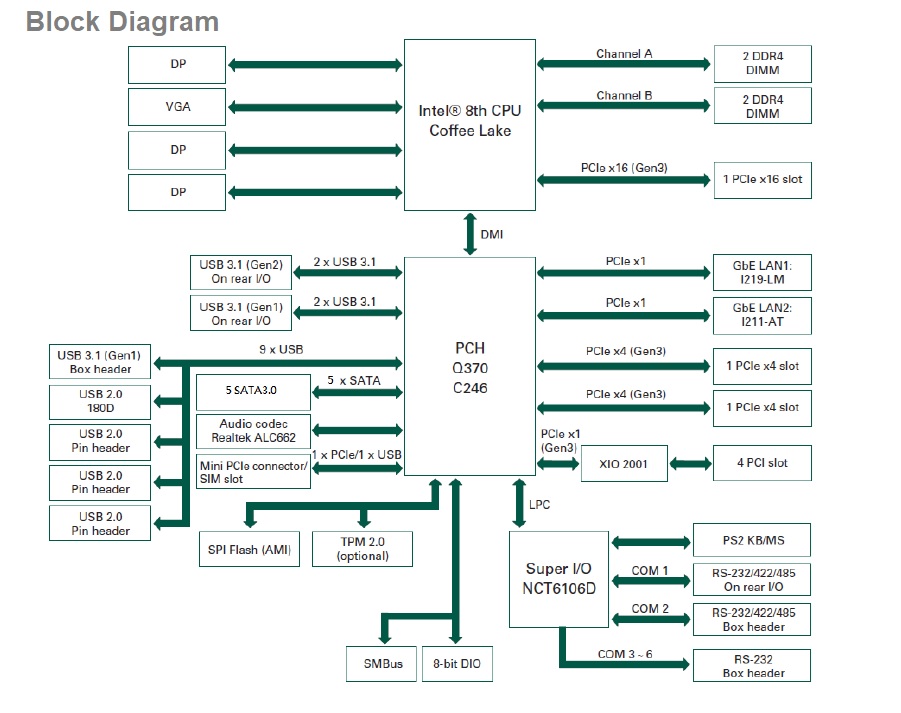 IMB525 IMB523 Block Diagram